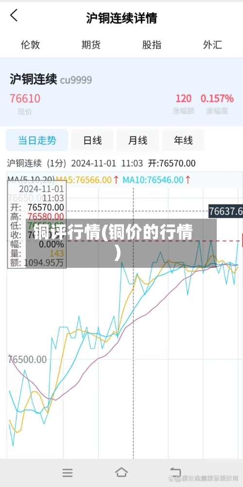 铜评行情(铜价的行情)