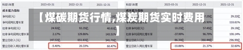 【煤碳期货行情,煤炭期货实时费用】