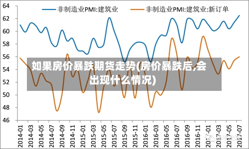 如果房价暴跌期货走势(房价暴跌后,会出现什么情况)-第2张图片