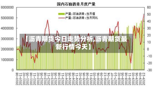 【沥青期货今日走势分析,沥青期货最新行情今天】