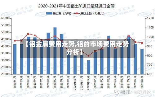 【铝金属费用走势,铝的市场费用走势分析】-第3张图片