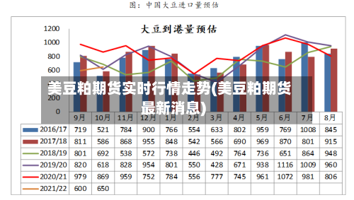美豆粕期货实时行情走势(美豆粕期货最新消息)