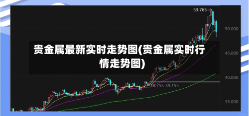 贵金属最新实时走势图(贵金属实时行情走势图)