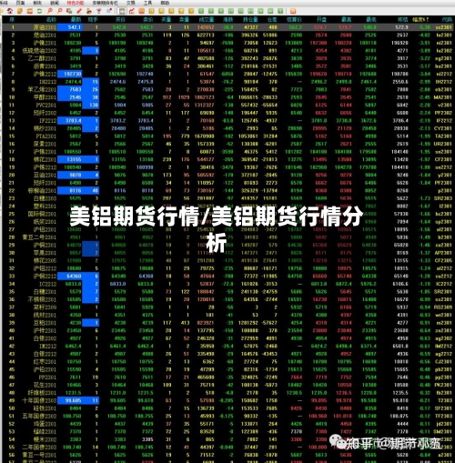 美铝期货行情/美铝期货行情分析