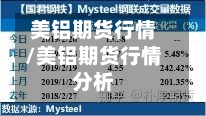 美铝期货行情/美铝期货行情分析-第2张图片