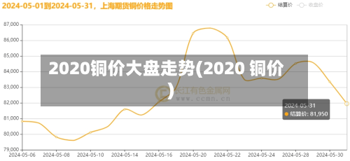 2020铜价大盘走势(2020 铜价)-第1张图片