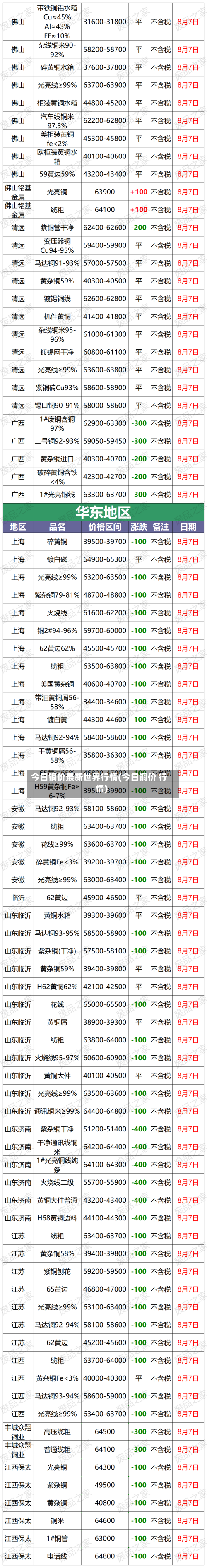 今日铜价最新世界行情(今日铜价 行情)