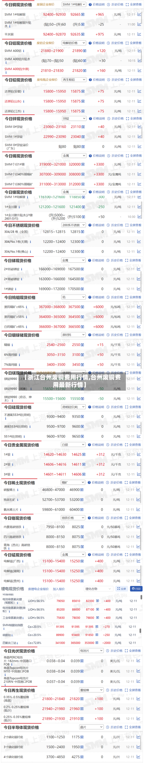 【浙江台州废铜费用行情,台州废铜费用最新行情】-第3张图片