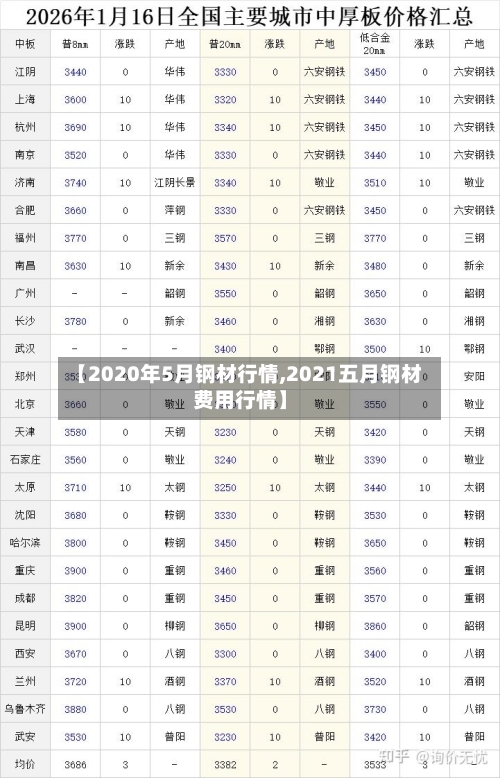 【2020年5月钢材行情,2021五月钢材费用行情】