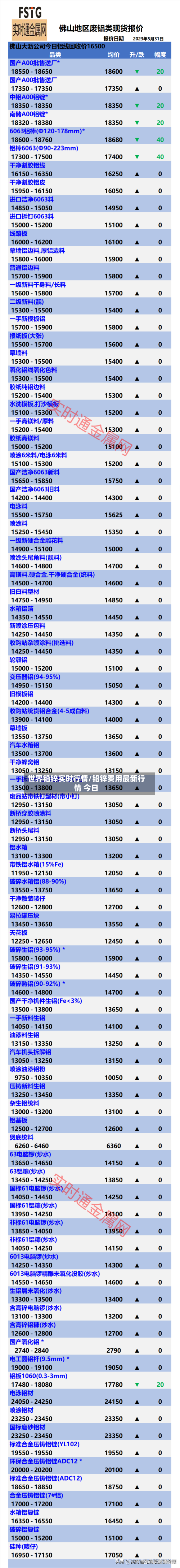 世界铅锌实时行情/铅锌费用最新行情 今日