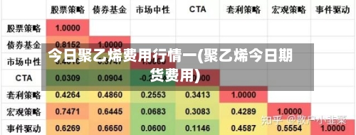 今日聚乙烯费用行情一(聚乙烯今日期货费用)-第3张图片