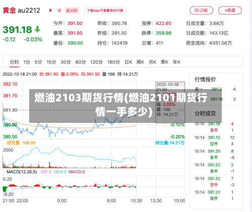 燃油2103期货行情(燃油2101期货行情一手多少)-第3张图片