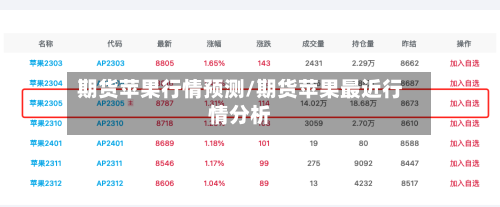 期货苹果行情预测/期货苹果最近行情分析