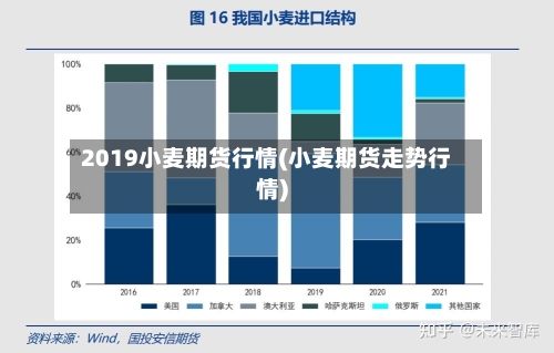 2019小麦期货行情(小麦期货走势行情)
