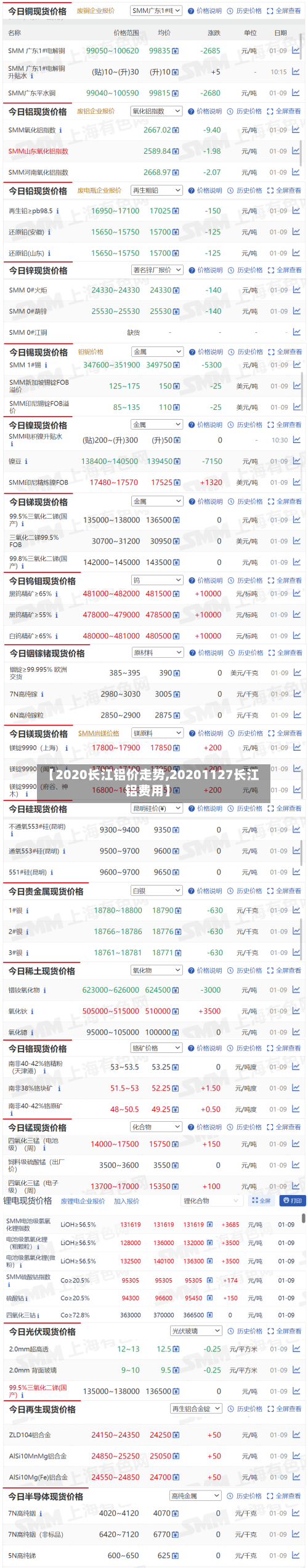【2020长江铝价走势,20201127长江铝费用】-第2张图片
