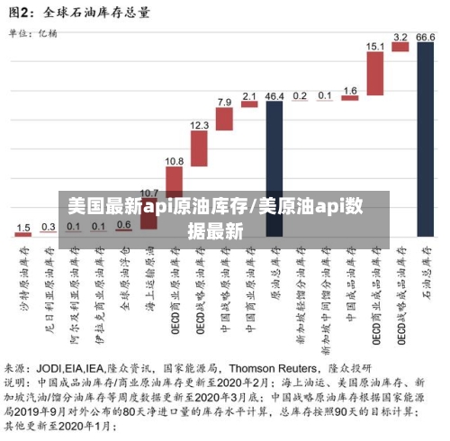 美国最新api原油库存/美原油api数据最新-第2张图片