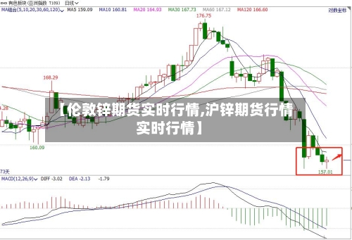 【伦敦锌期货实时行情,沪锌期货行情实时行情】-第1张图片