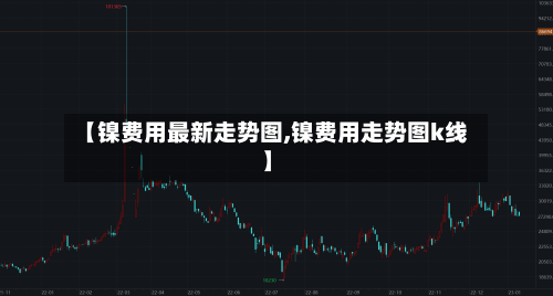 【镍费用最新走势图,镍费用走势图k线】