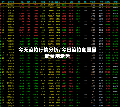今天菜粕行情分析/今日菜粕全国最新费用走势