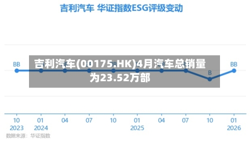 吉利汽车(00175.HK)4月汽车总销量为23.52万部