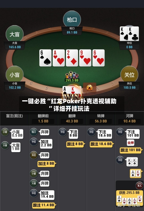 一键必胜“红龙Poker扑克透视辅助”详细开挂玩法-第3张图片