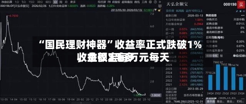 “国民理财神器”收益率正式跌破1%	，余额宝每万元每天收益仅2毛多-第1张图片
