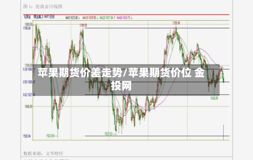 苹果期货价差走势/苹果期货价位 金投网-第3张图片