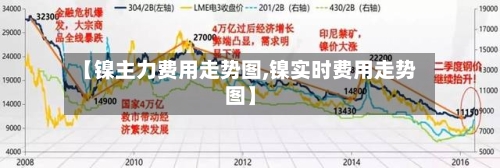 【镍主力费用走势图,镍实时费用走势图】-第3张图片