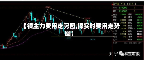 【镍主力费用走势图,镍实时费用走势图】