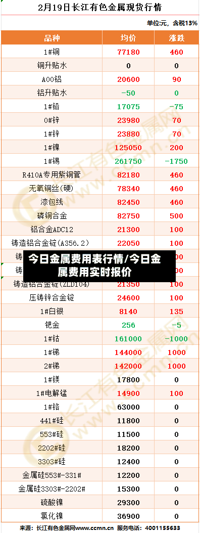 今日金属费用表行情/今日金属费用实时报价-第3张图片