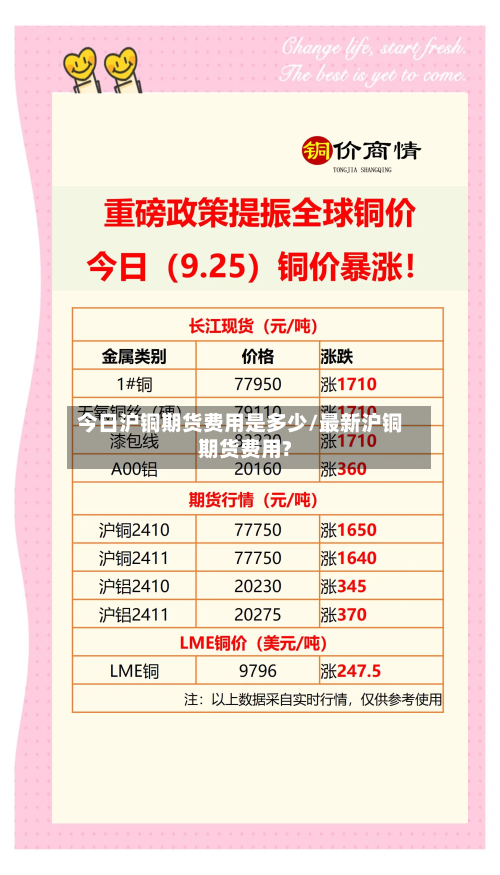 今日沪铜期货费用是多少/最新沪铜期货费用?-第2张图片