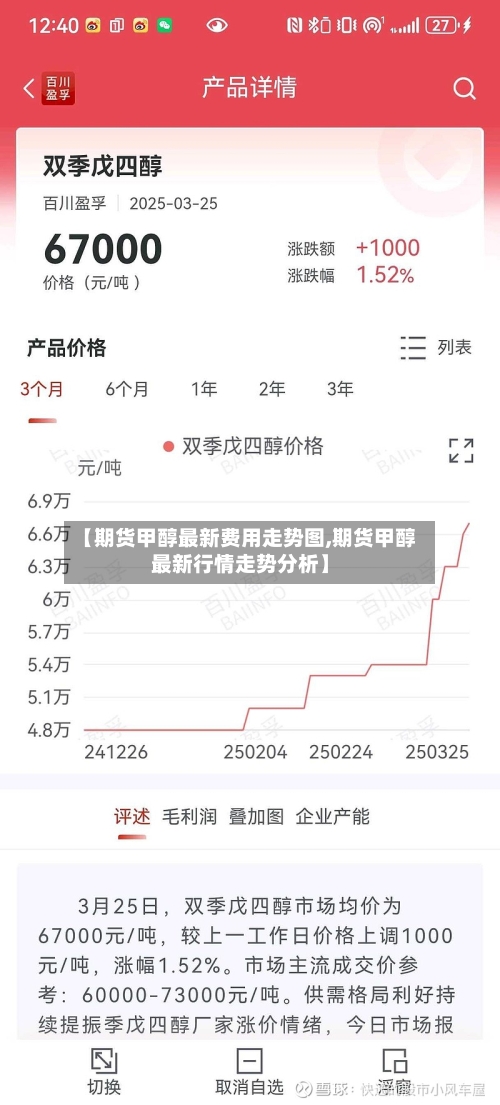 【期货甲醇最新费用走势图,期货甲醇最新行情走势分析】-第3张图片