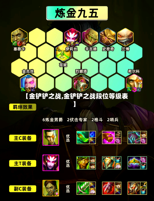 【金铲铲之战,金铲铲之战段位等级表】