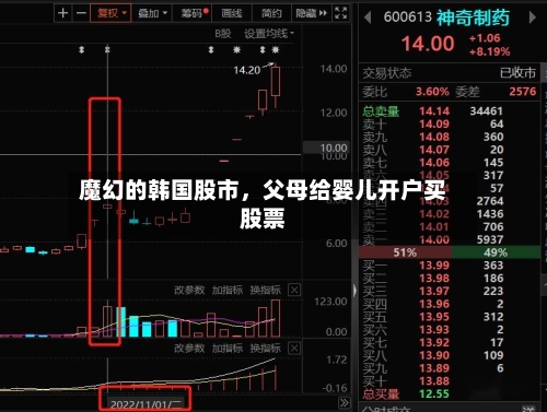 魔幻的韩国股市	，父母给婴儿开户买股票-第2张图片