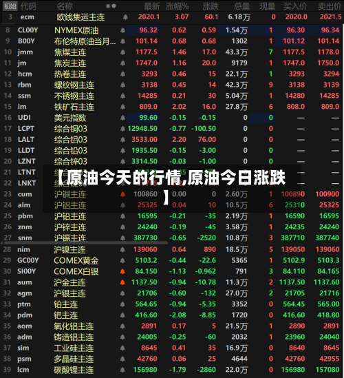 【原油今天的行情,原油今日涨跌】