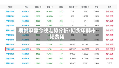 期货甲醇今晚走势分析/期货甲醇市场费用-第2张图片