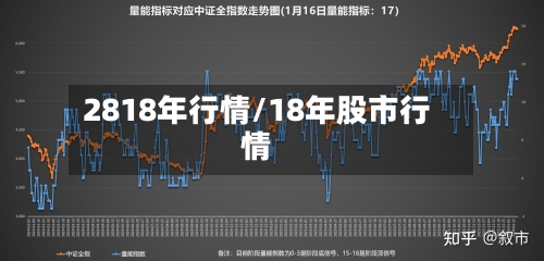 2818年行情/18年股市行情-第2张图片
