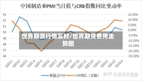 世界期货行情实时/世界期货费用走势图-第2张图片