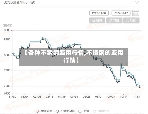 【各种不锈钢费用行情,不锈钢的费用行情】-第2张图片