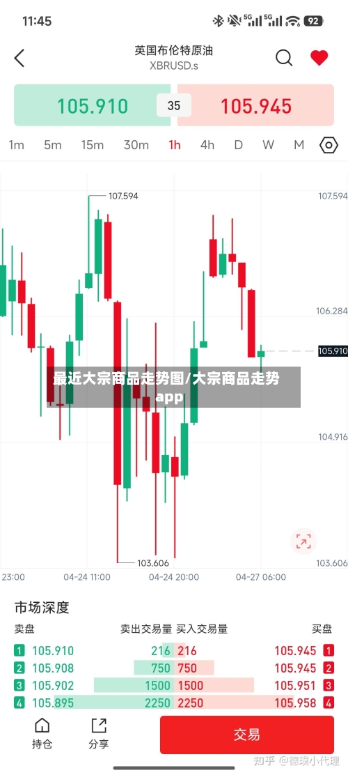 最近大宗商品走势图/大宗商品走势app-第3张图片