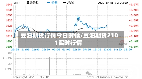 豆油期货行情今日时候/豆油期货2101实时行情-第2张图片