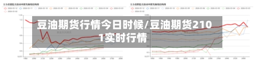 豆油期货行情今日时候/豆油期货2101实时行情