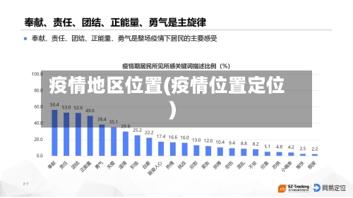 疫情地区位置(疫情位置定位)-第2张图片