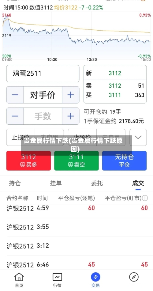 贵金属行情下跌(贵金属行情下跌原因)