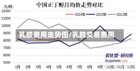 乳胶费用走势图/乳胶交易费用-第2张图片