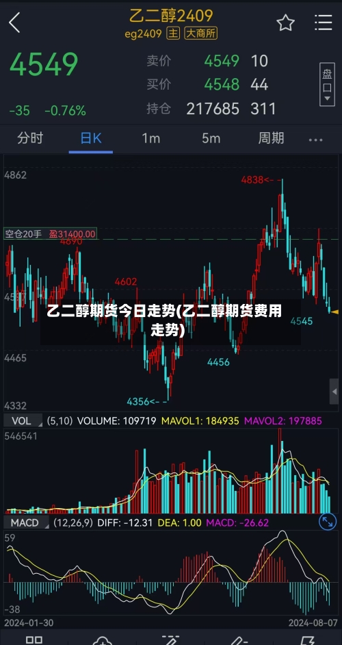 乙二醇期货今日走势(乙二醇期货费用走势)-第2张图片