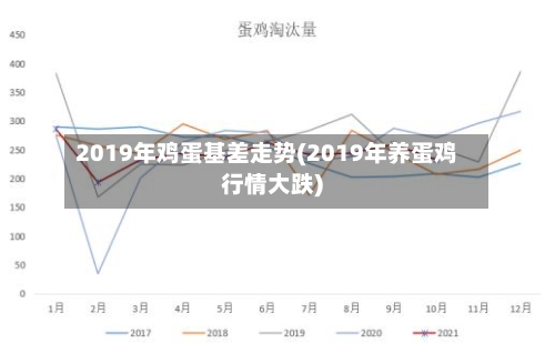 2019年鸡蛋基差走势(2019年养蛋鸡行情大跌)-第3张图片