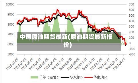 中国原油期货最新(原油期货最新报价)
