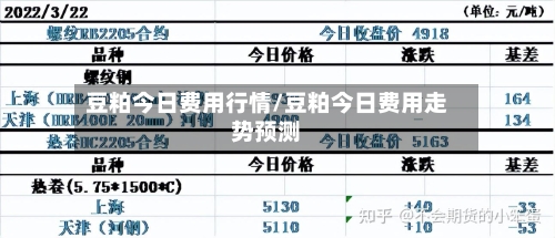 豆粕今日费用行情/豆粕今日费用走势预测-第3张图片