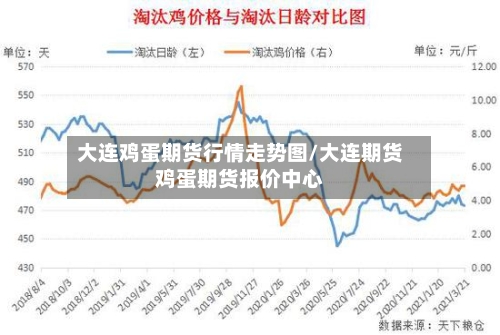 大连鸡蛋期货行情走势图/大连期货鸡蛋期货报价中心